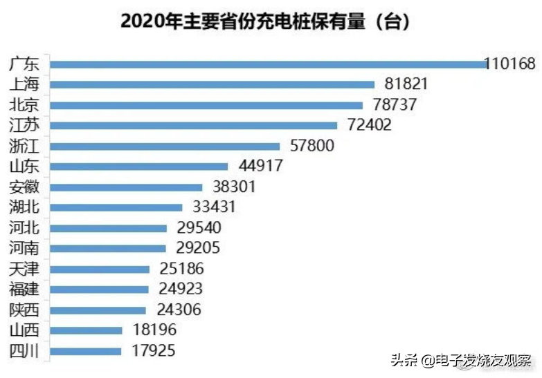 利用率不足10%，充电桩大打“价格战”，谁来撑起千亿市场？