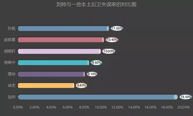 cba刘帅去哪个队了(深度丨数据不升反降，探花郎刘帅想立足联盟，到底还需提升什么？)