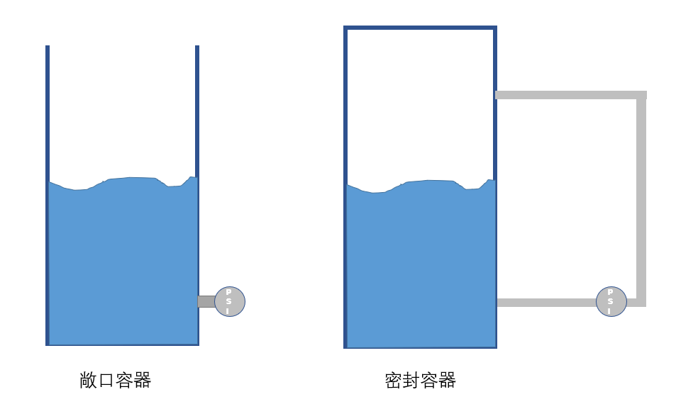 十分钟了解压力传感器