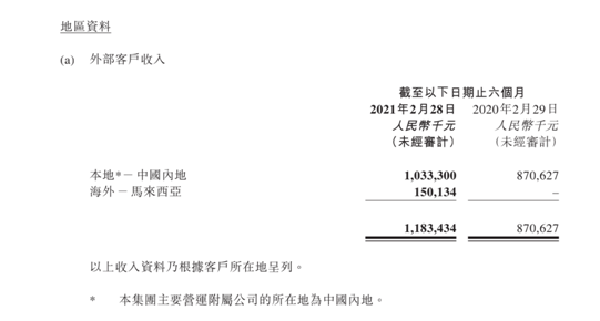 教育上市公司旗下东南亚学校近况整理