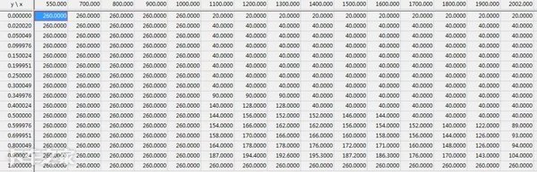 电控维修至少5年以上才能看懂这篇文章，不信你试试