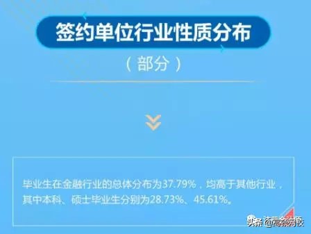 中国八大财经院校排行榜更新！央财第二、上财第三，第一竟然是..