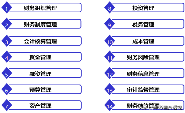 集团财务管控系列｜三：集团财务管控模式设计及财务管控体系模型