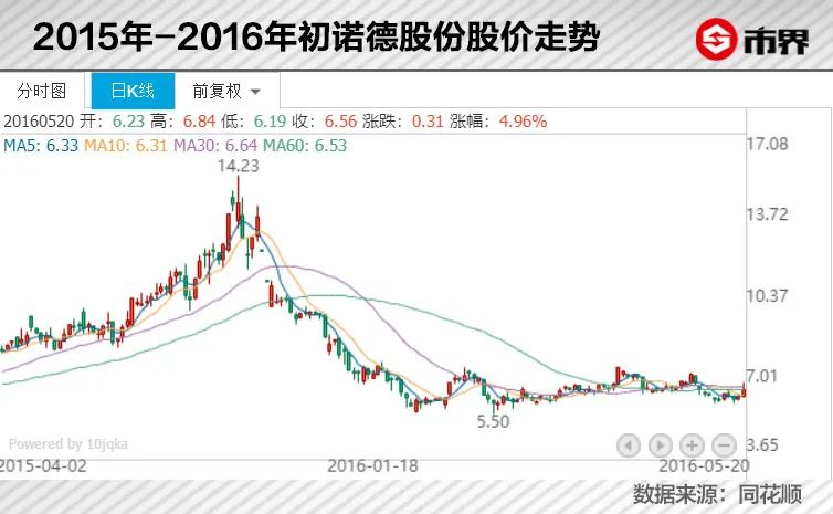 “切腹”荐股扯出一个神秘潮汕大佬