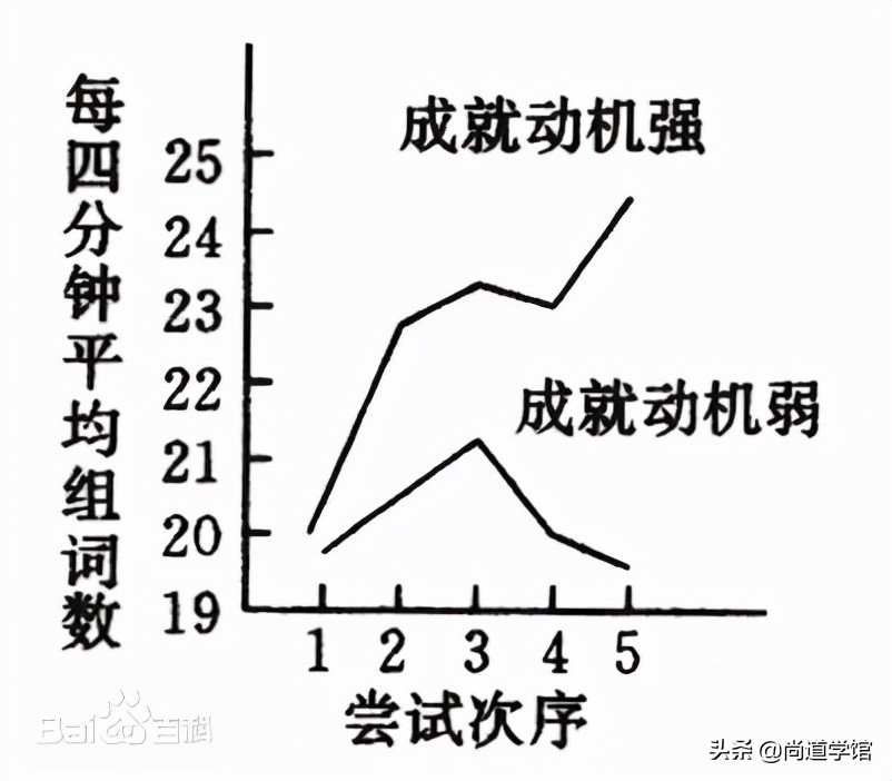 掌握好8个关于激励的经典理论，会让你的管理能力更上一个层次