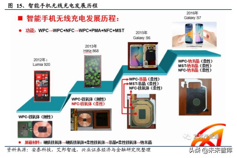 苏州威斯东山电子招聘（软磁行业深度报告）