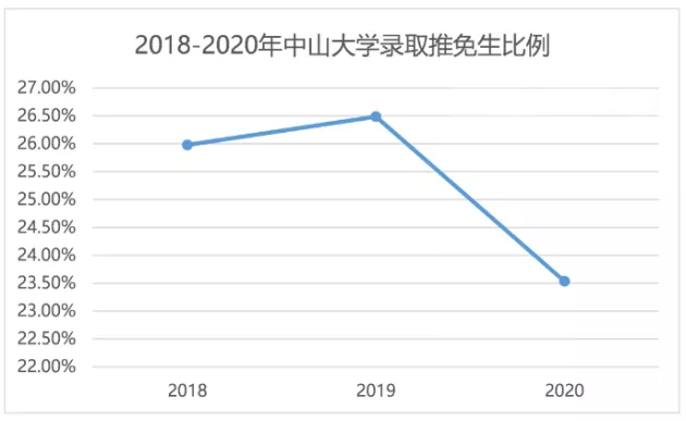 2021年全国研究生招生调查报告：专硕报考占比上升
