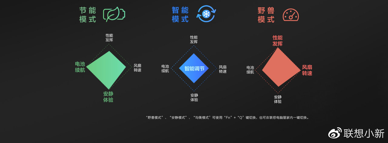 全新上线！Lenovo Hotkeys预装软件新版