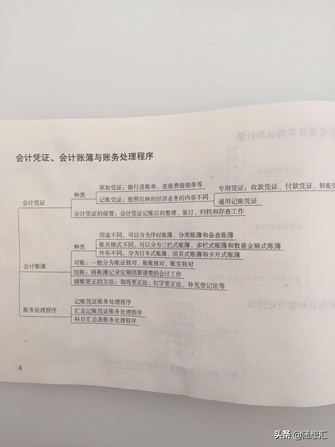 《初级会计实务》会计概述思维导图及重要知识点及记忆口诀带习题