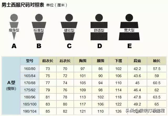 褲子尺碼對照表腰圍尺碼對照表