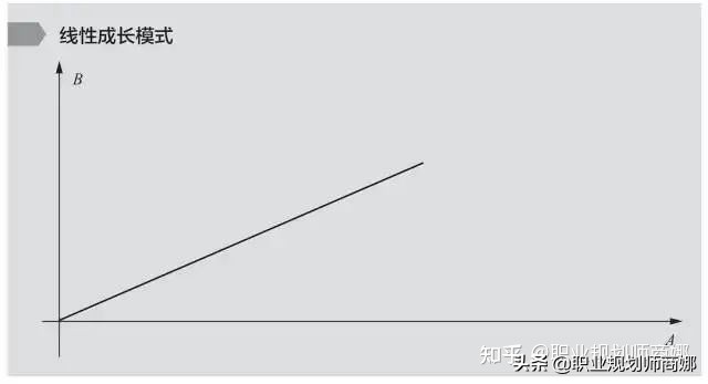 35岁中年危机，65岁延迟退休，我们该如何面对中间失去的30年？