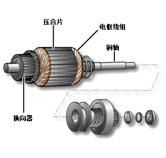 汽车起动机结构分解及工作原理