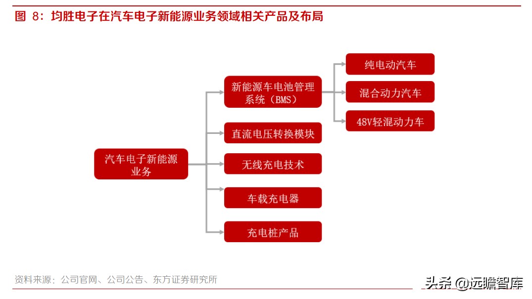均胜电子：汽车安全市占率达30%，仅次于奥托立夫，客户覆盖全球