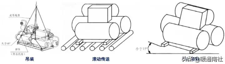 水冷螺杆机组安装调试维护参考手册