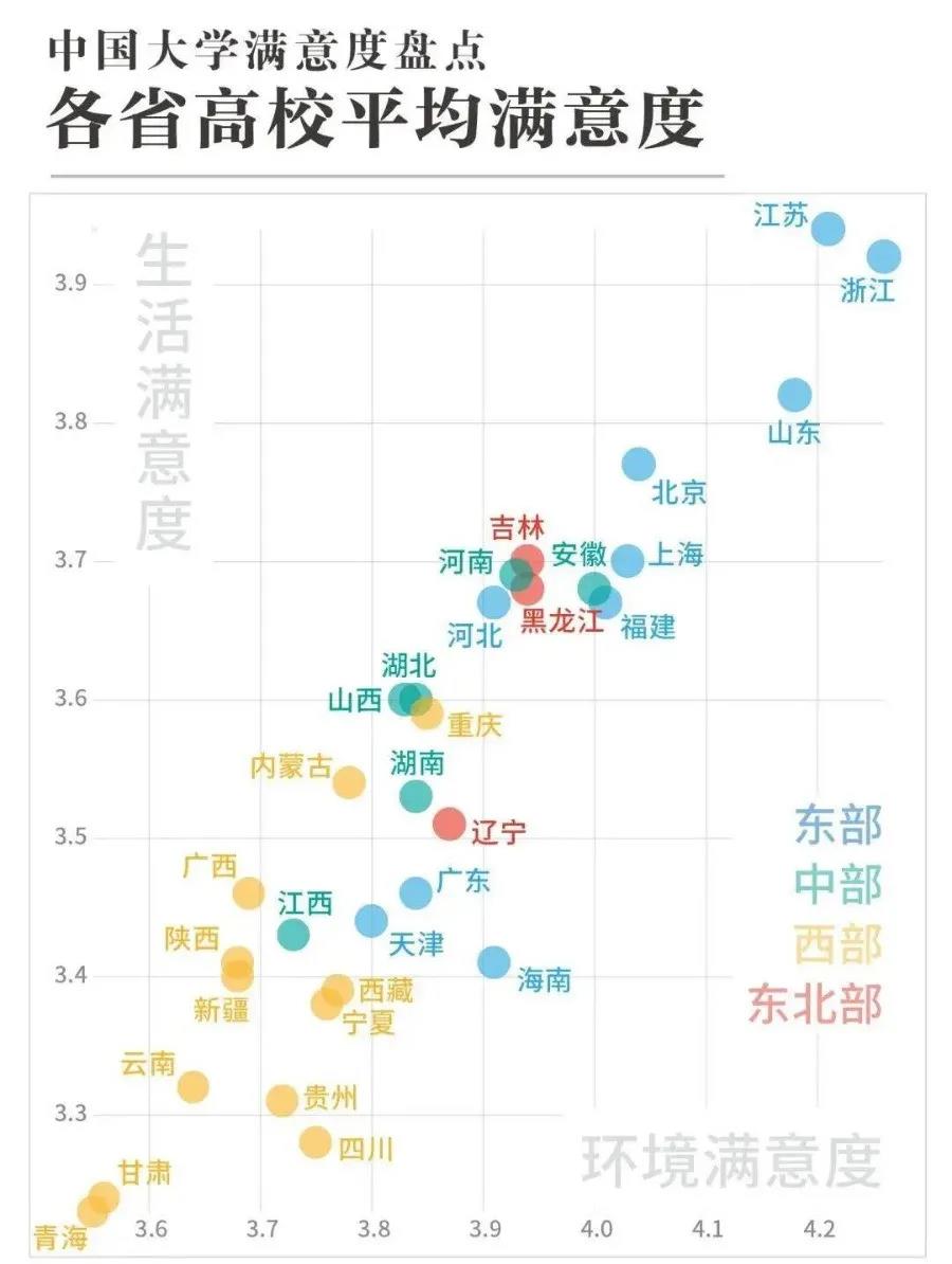 380万人票选，全国最受欢迎大学！重庆前20，有你学校吗？