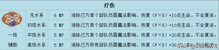英雄无敌3技术资料水系魔法综述