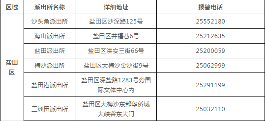 深圳车辆违规查询,深圳市机动车辆违章查询