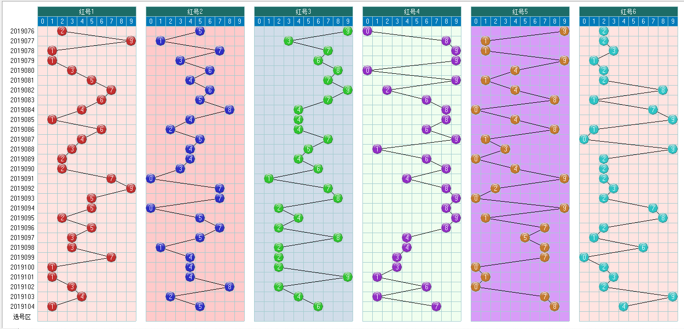 福彩双色球2019105期开奖走势图-两个部分已经合并了