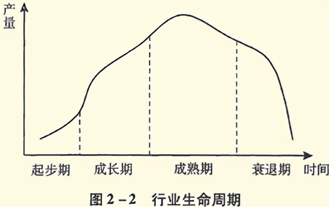 个人如何做职业规划？职场奋斗17年，给你一个简要而有效的答案