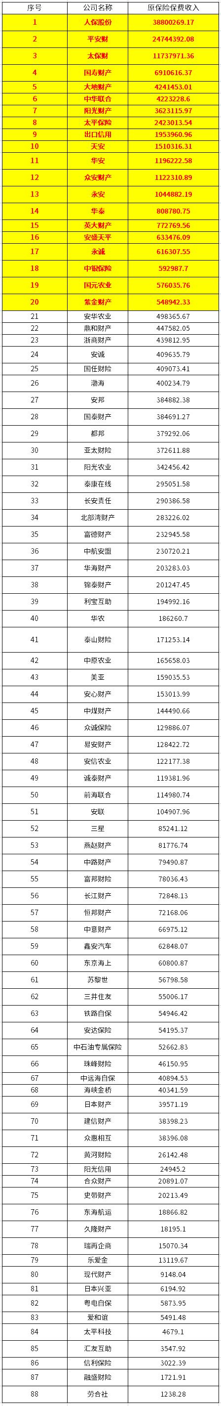 哪些公司是车险大品牌？人保、平安、太平洋三大巨头，哪家最便宜