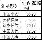中国平安上半年：利润亮眼，难掩代理人数量和收入增速新低
