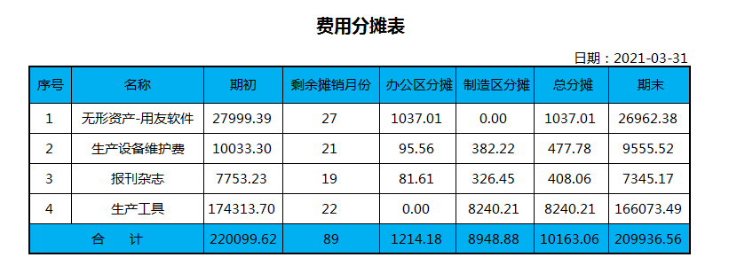 新手想做好制造业会计，看这87笔真账处理就够了，给你思路和方法