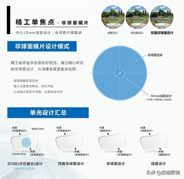 几大主流品牌镜片都有什么差异和特点？