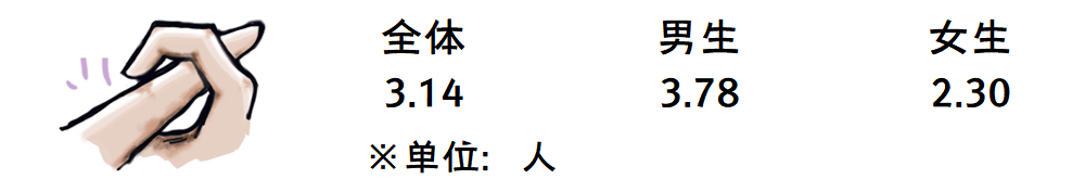 全国大学生性与生殖健康调查：性观念很开放，性知识很缺乏