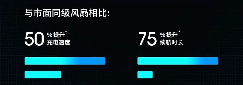 用無人機(jī)做成的降溫黑科技，風(fēng)大音輕，能裝口袋，顏值還超耐打