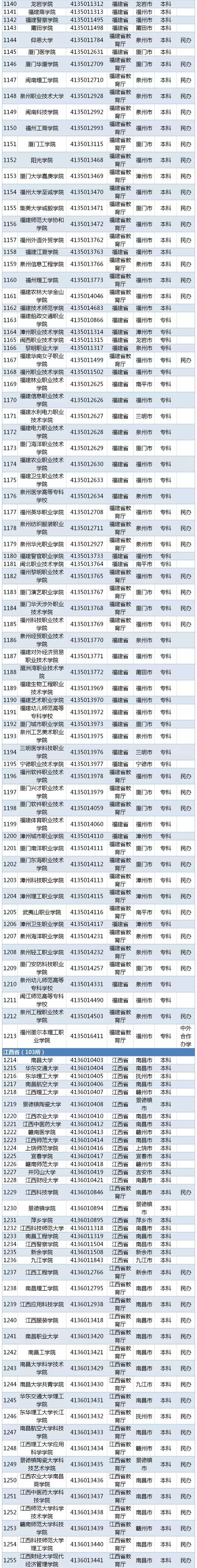 江苏高考本一本二分数线出炉！填报志愿要注意这些...