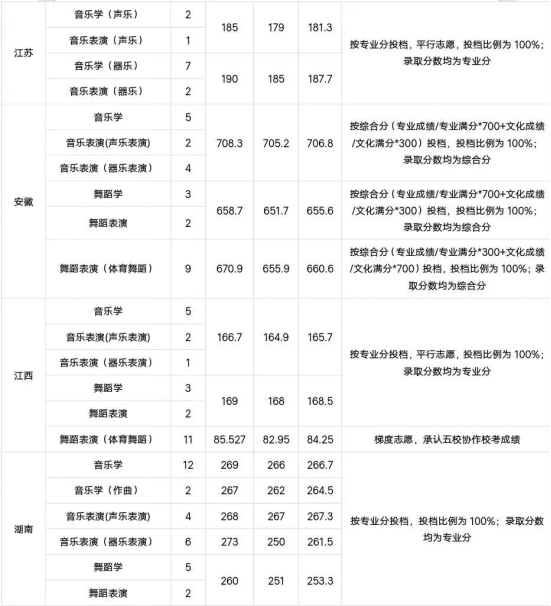 最新！2019湖北师范大学录取结束：招生3926人，录取位次稳步提升