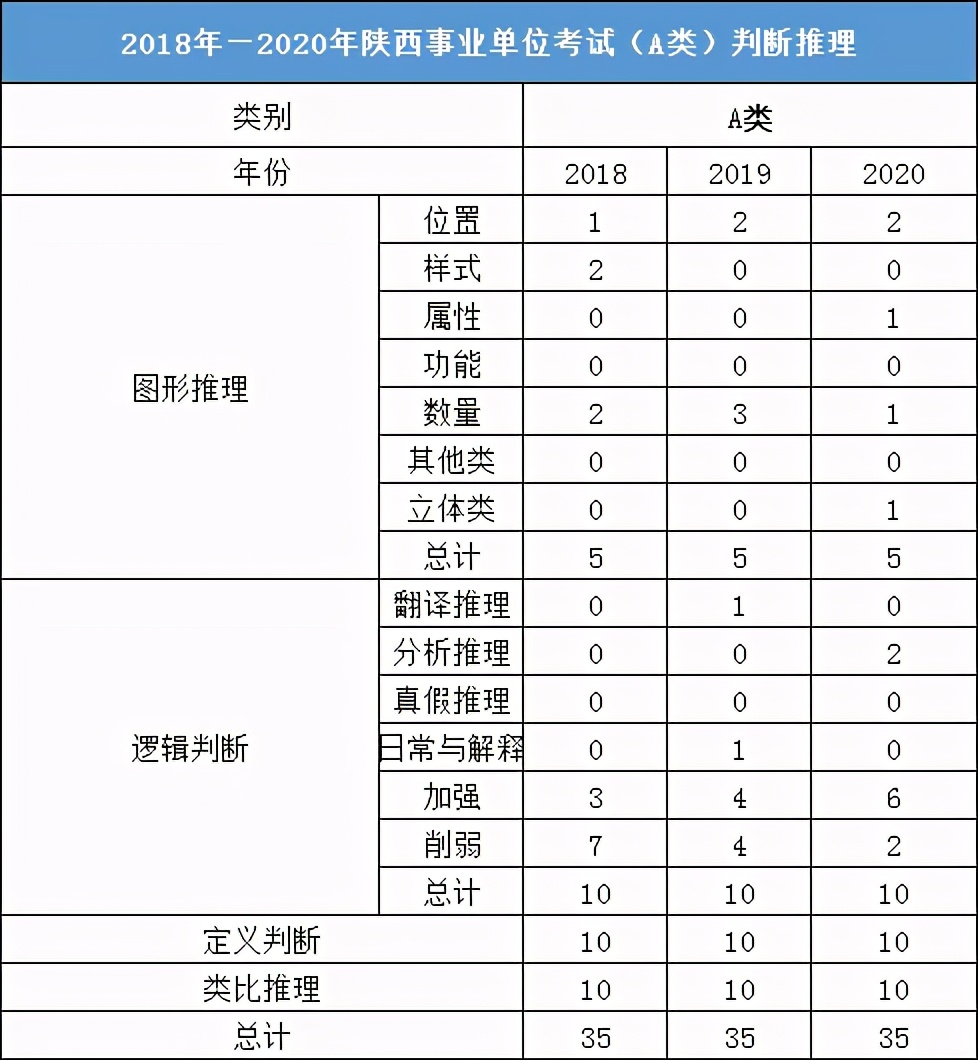 4月11日考试！陕西事业单位&三支一扶这样考