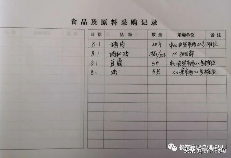 餐饮台账不会写？手把手教你