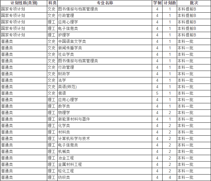 最新！2020江苏省高考成绩重磅公布！内附苏州大学2019年录取分数线！