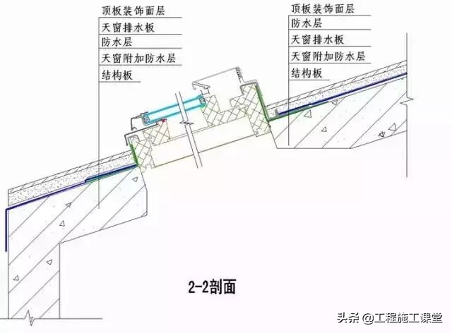 收藏！所有的“施工节点”怎么做？都归纳好了！赶快看！