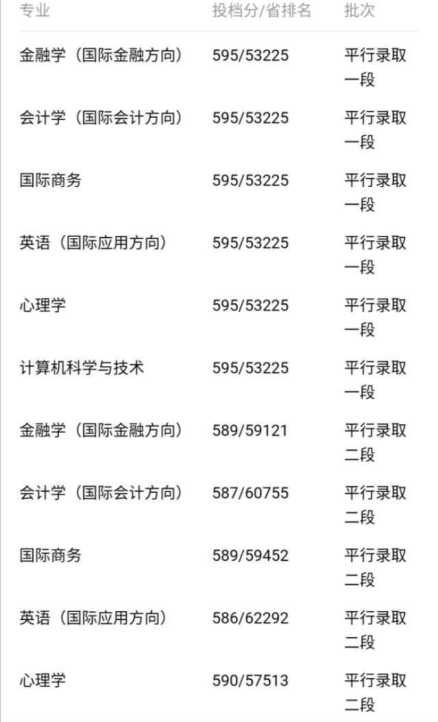 温州肯恩大学如何？今年录取分数线多少？