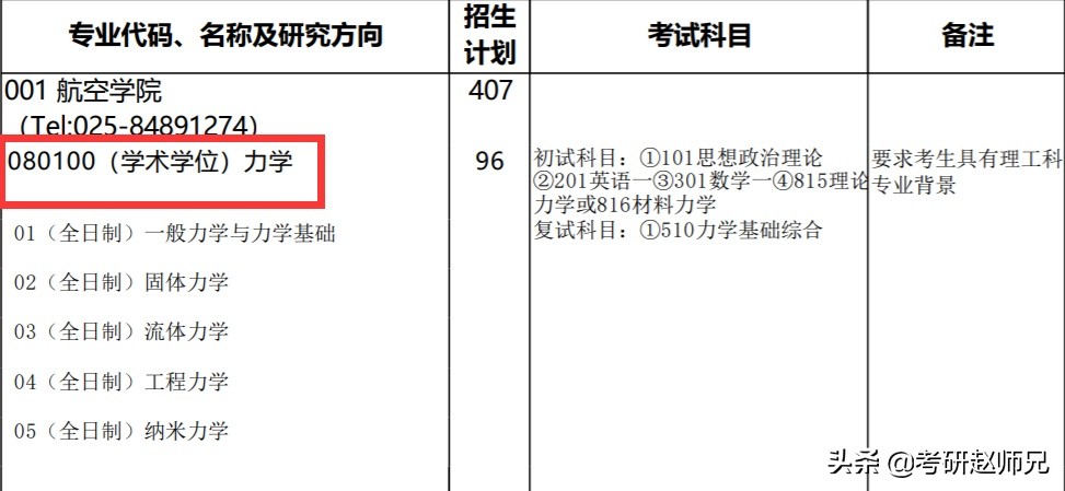 考研院校推荐——南航最好的学科，其实是有机会进去的