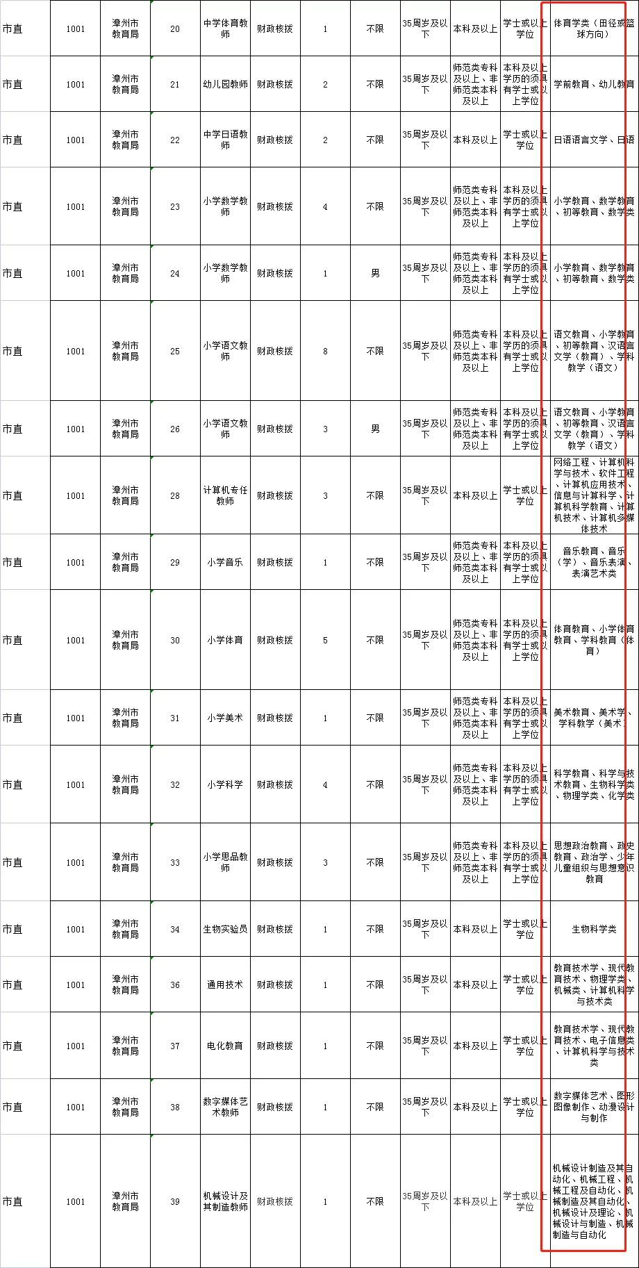 漳州教师招聘报考限制越来越多！2022年还能考吗？