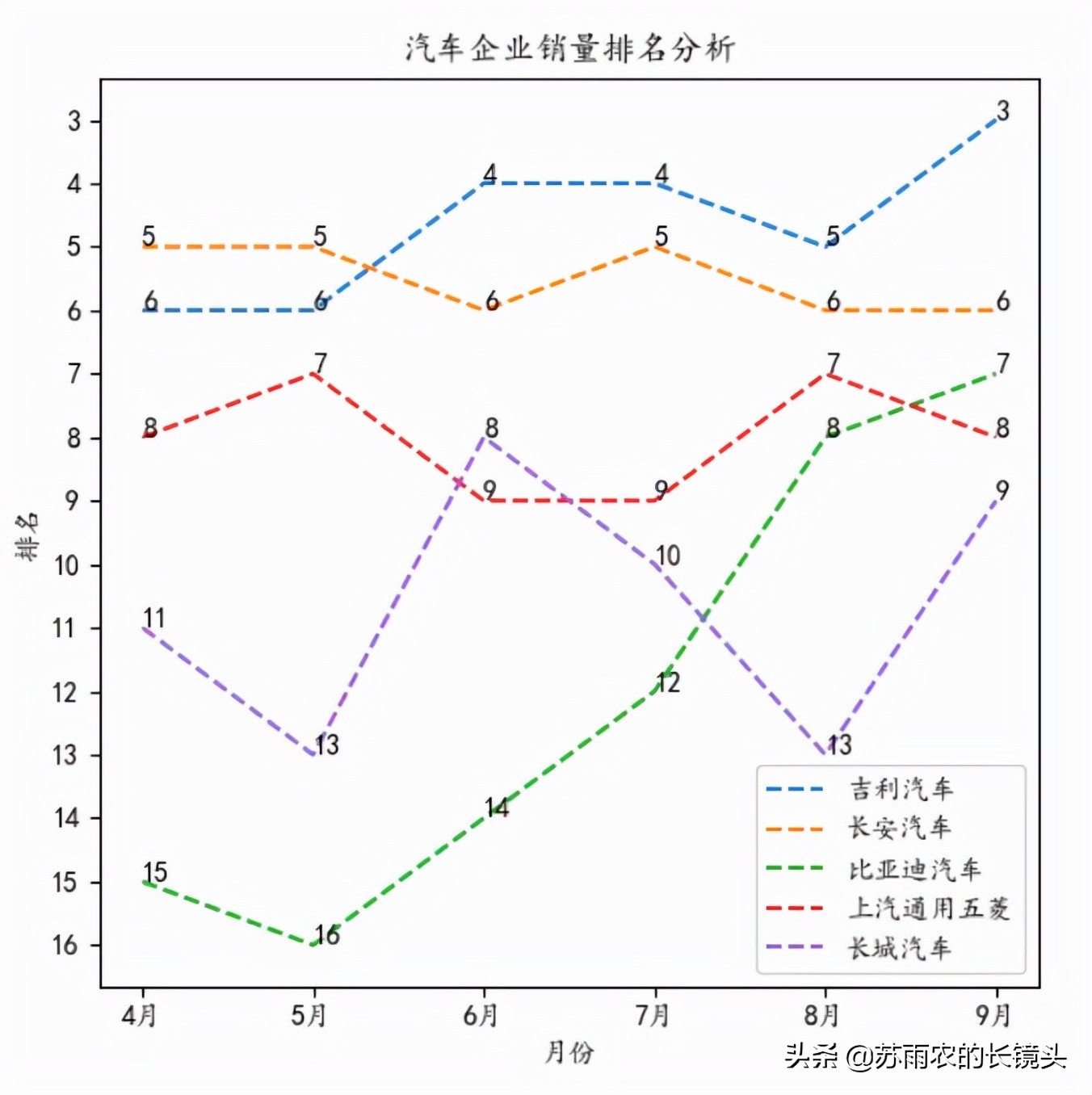 9月车企销量排名：上汽大众重登榜首 自主份额继续提升