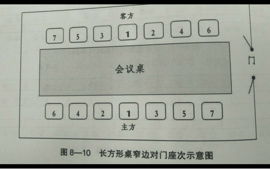 公务会议座次