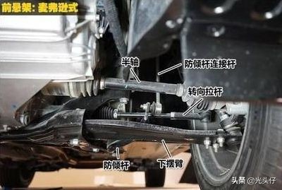 汽车底盘最容易异响的三大区：摆臂塔顶平衡拉杆，你学会了吗？