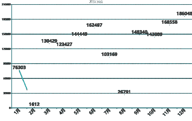 陈同学连续两年借阅超过300册！大工图书馆2018大数据新鲜出炉！