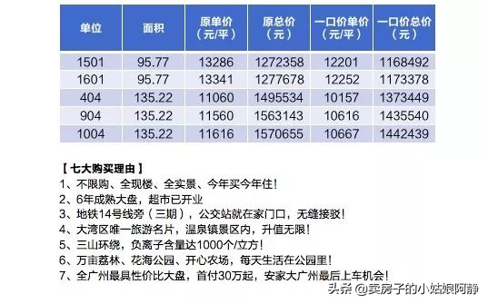 猛！多盘“年底让利”厮杀，最高可省几十万