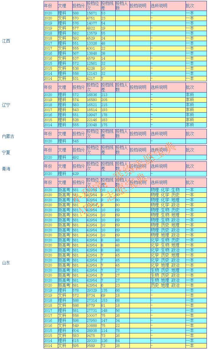 武汉科技大学好吗？多少分能报（附2014-2020年录取分数线）