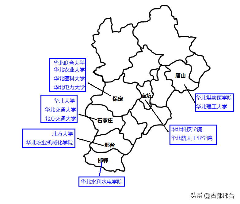 盘点河北省曾以“华北、北方”二字打头的大学（14所）