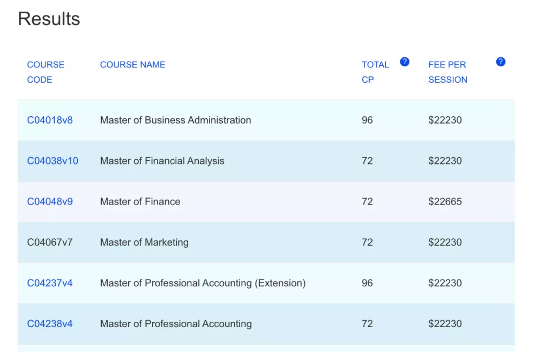 集体上涨！2022澳洲高校新学期学费公布，最高52000刀一年