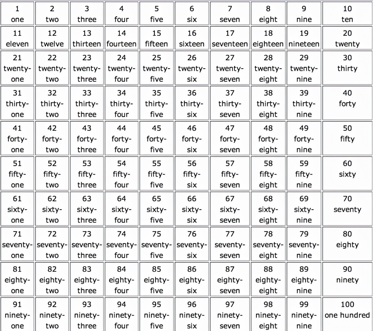 How to Say 13 in English: A Complete Guide to Number Thirteen Pronunciation and Usage