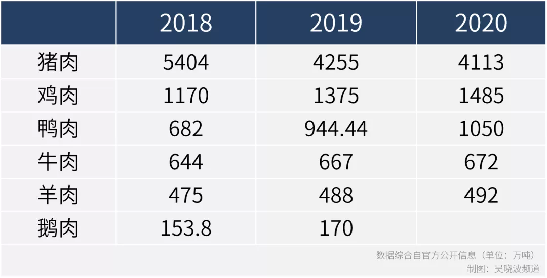 中国肉类三强：不争气的猪，逆袭的“丑小鸭”，自我革命的鸡