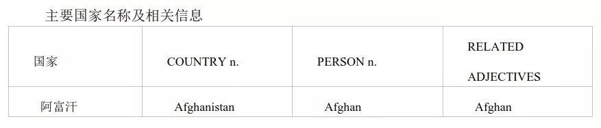 2020高考英语考试大纲正式发布！内附最新词汇表