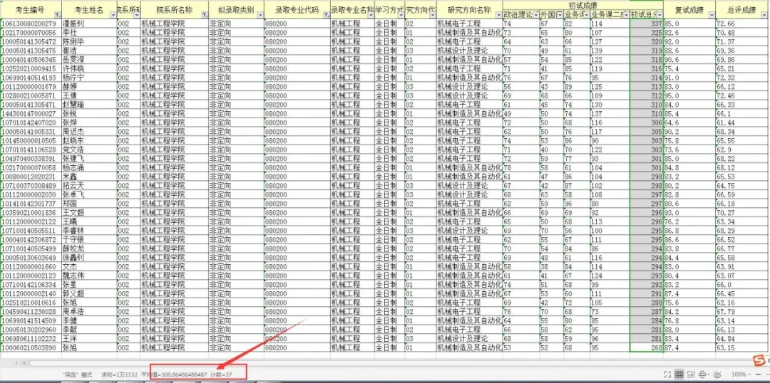 NO78院校专业推荐中北大学  机械工程（学硕）